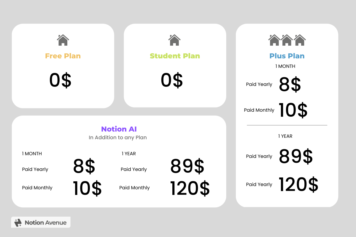 is-notion-free-and-for-student-answer-2023